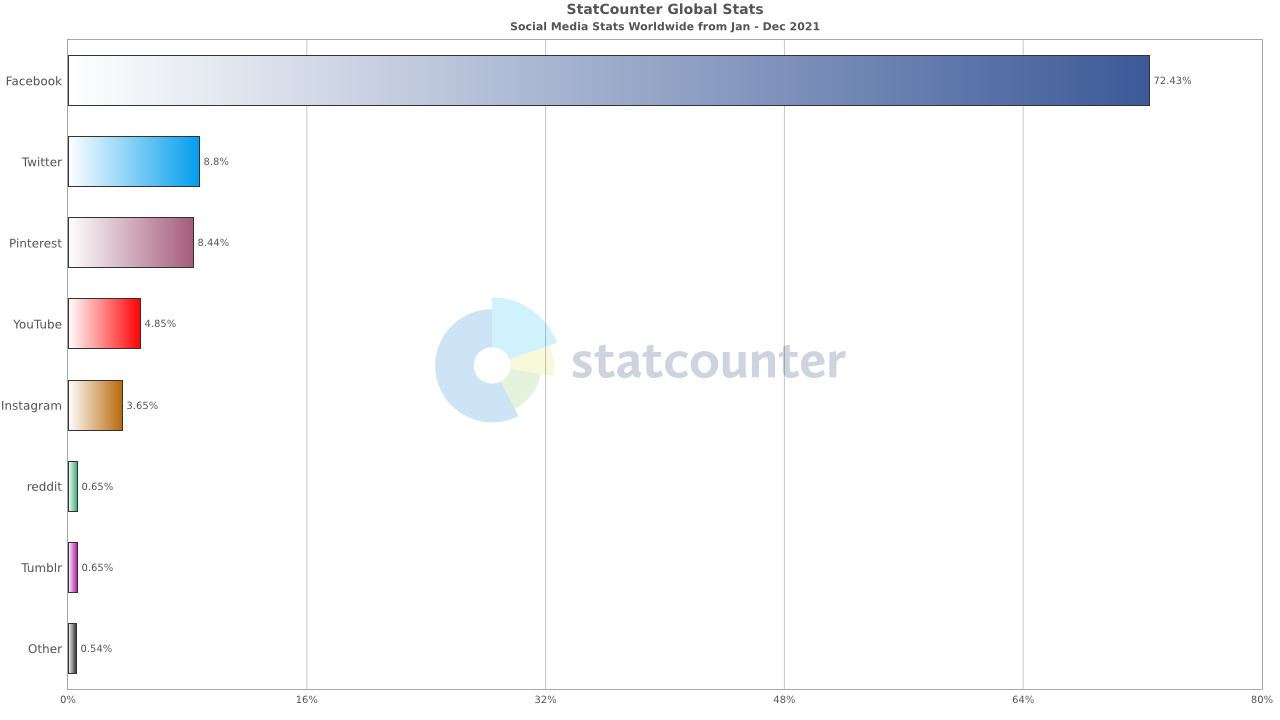StatCounter-social_m.png